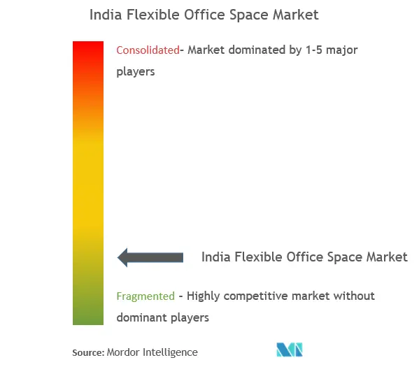 flexible office space market.png