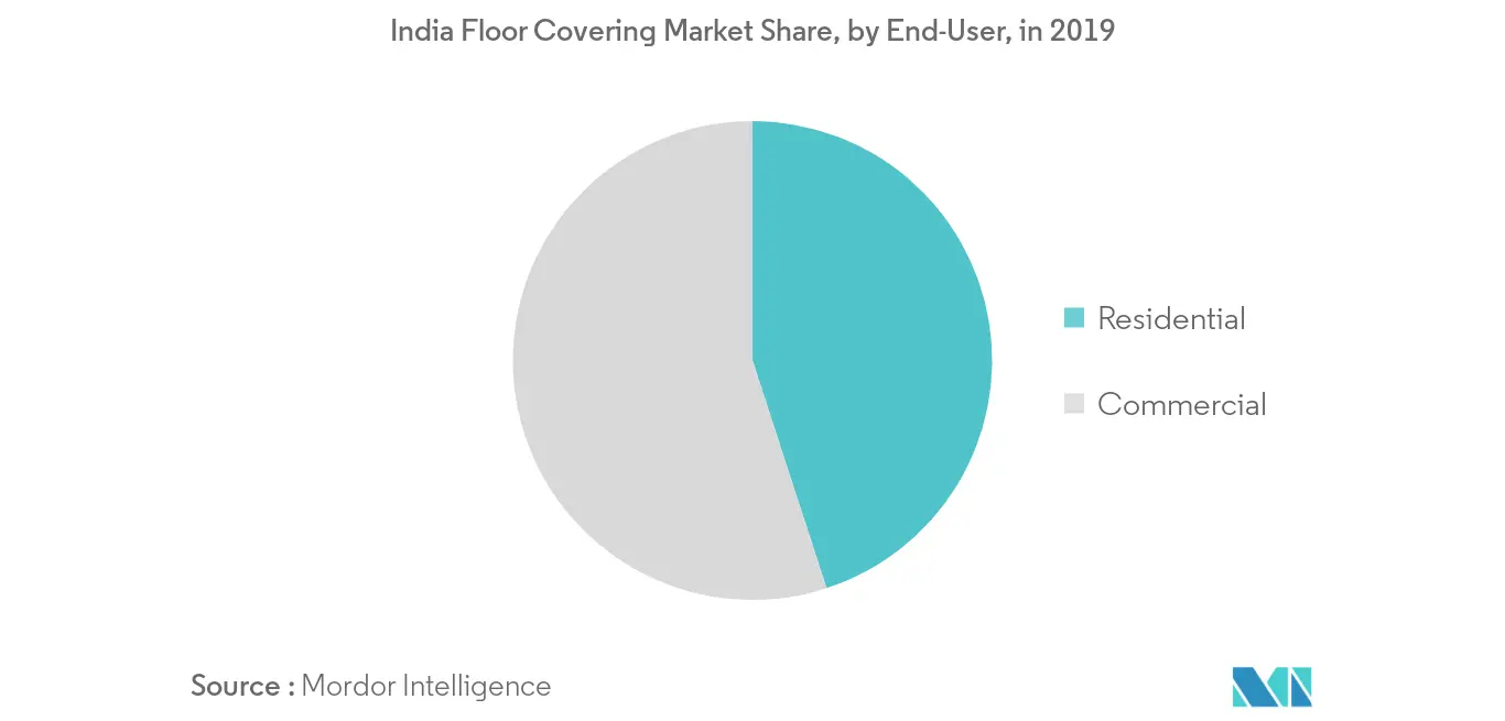 India flooring 4