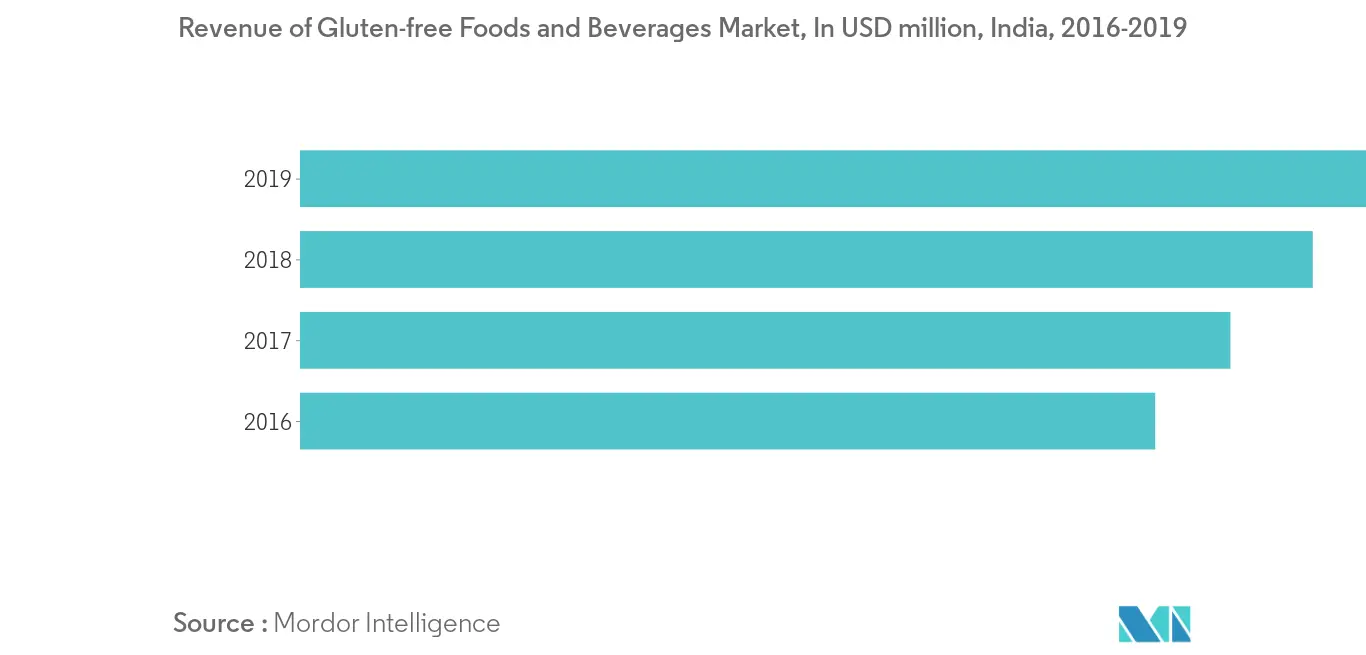 India Food Hydrocolloids Market2