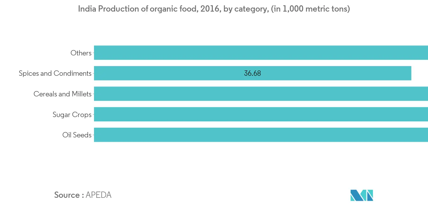 india-food-preservatives-market-industry