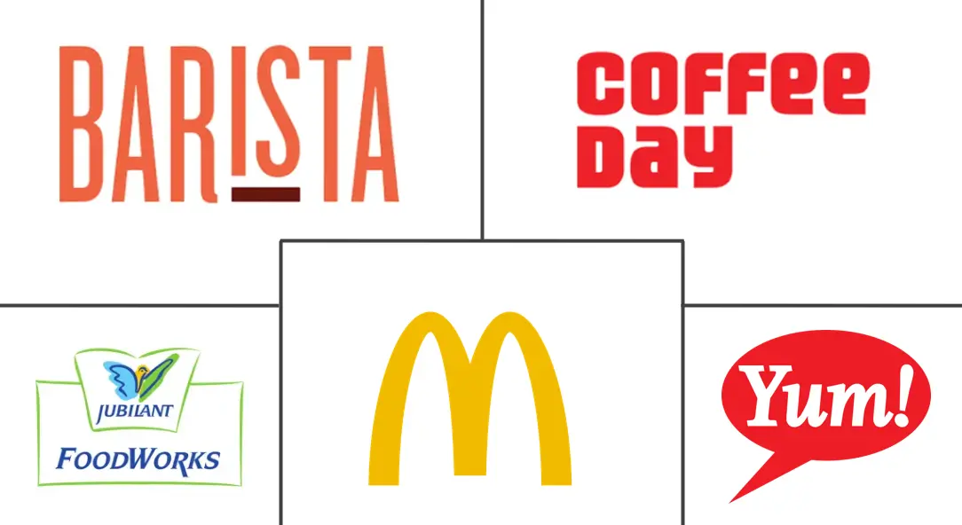 Major players in India Foodservice industry