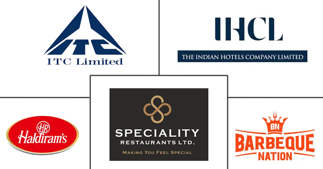 Major players in India Full Service Restaurants industry