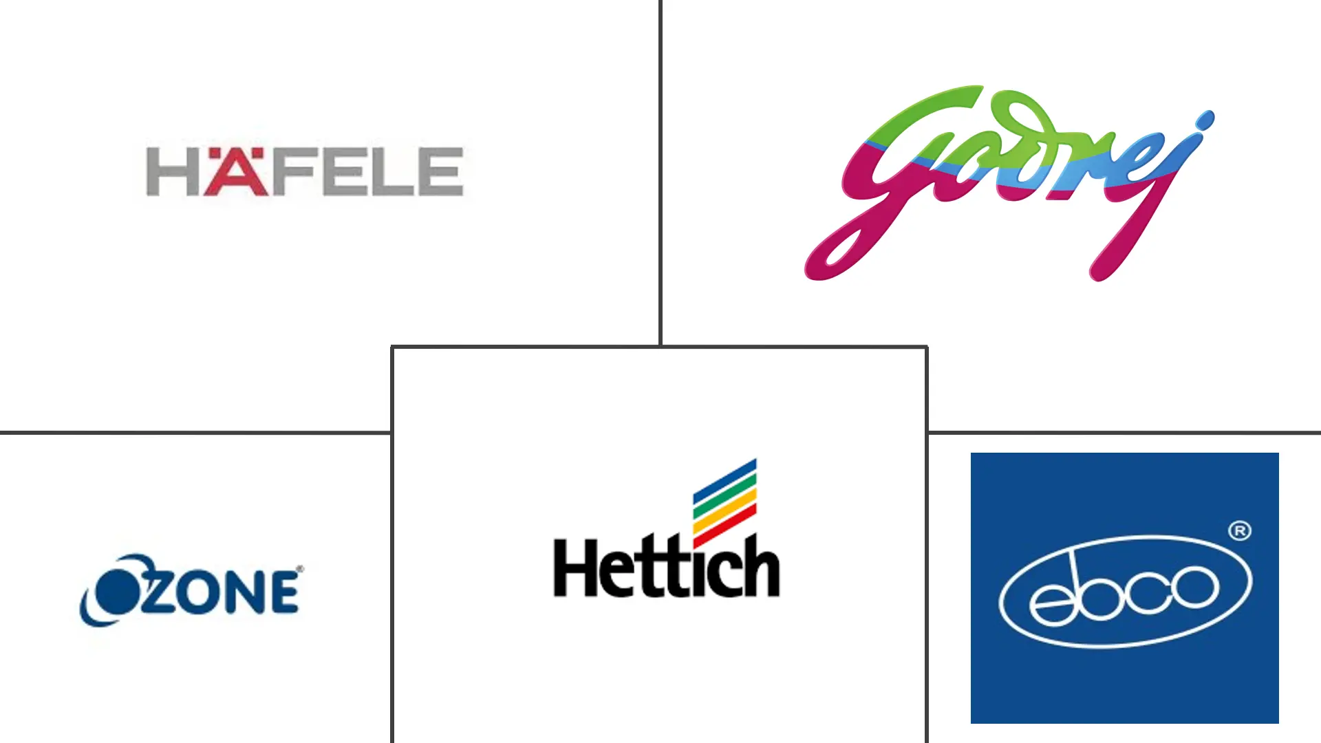 Major players in India Furniture Hardware industry