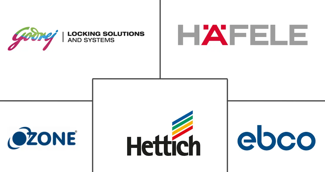 India Furniture Hardware Market Major Players