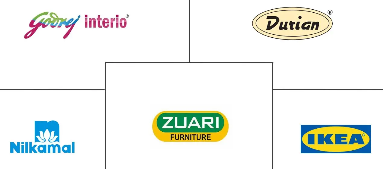 Principales actores en Mercado de Muebles en India industria