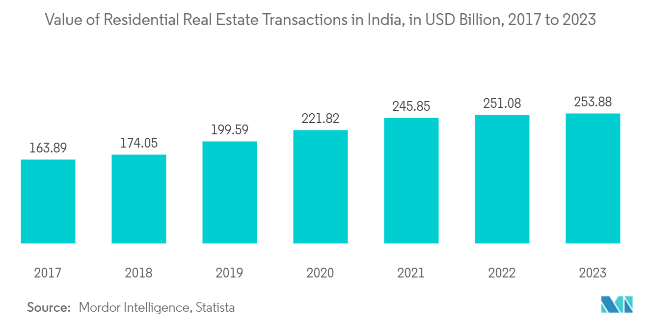 Number of Residential Propety Sales, In Thousands, By Major Metropolitan Area, India, Second Half of 2020