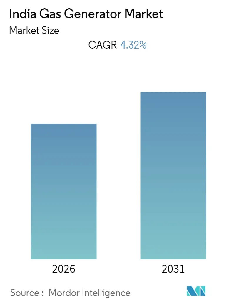 India Gas Generator Market Summary