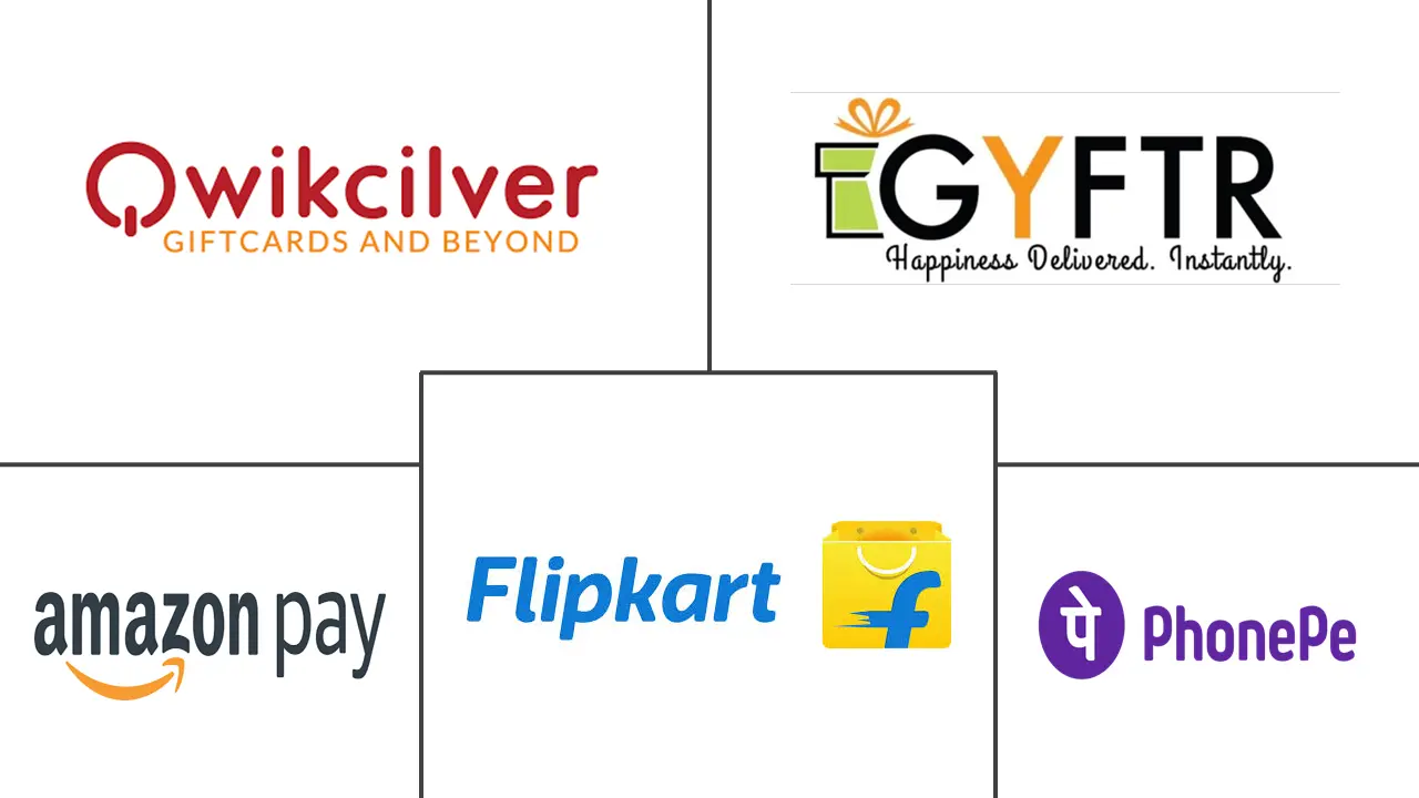 Major players in India Gift Card And Incentive Card industry