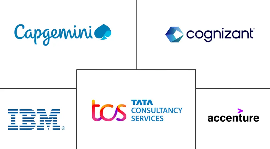 Major players in India GlobaI Capability Centers industry
