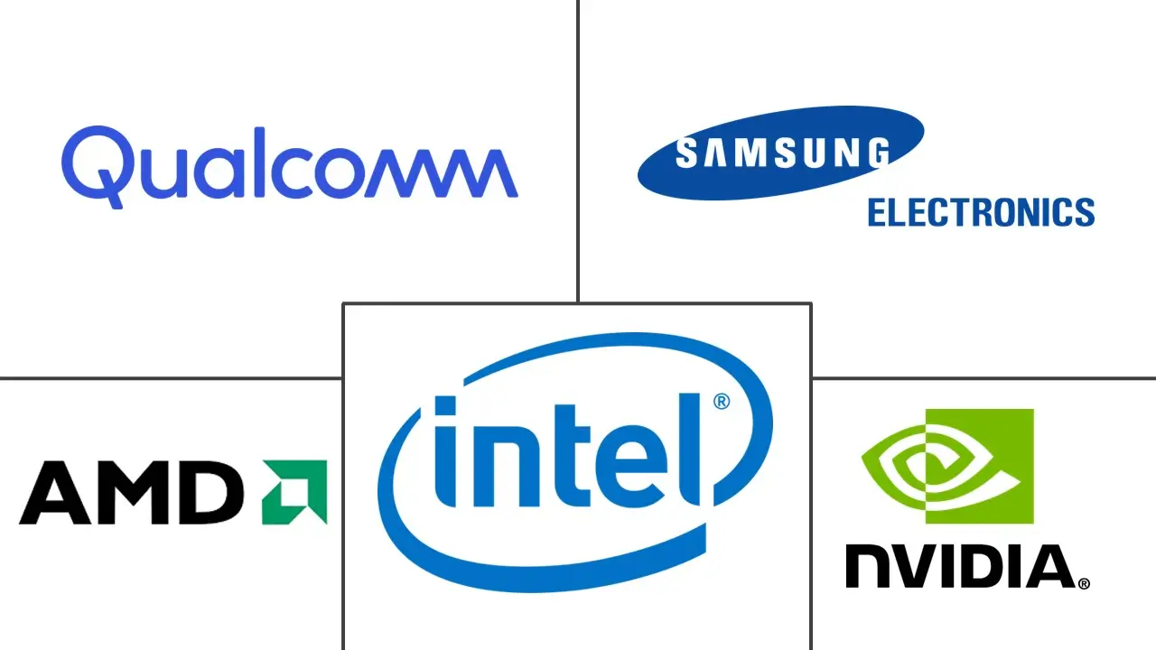 Major players in India GPU industry