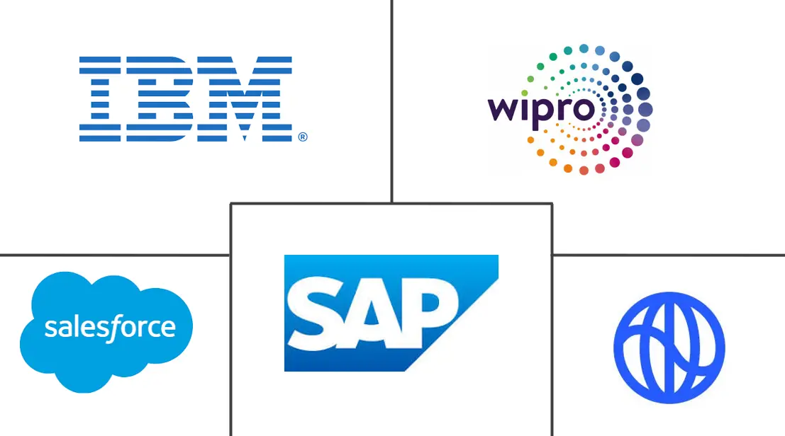Major players in India Green IT Software industry