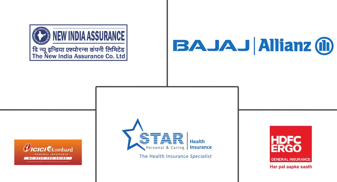 Principaux acteurs dans Marché indien de l'assurance santé et médicale industrie