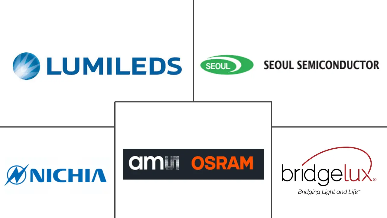 Major players in India High-Power LED Package industry
