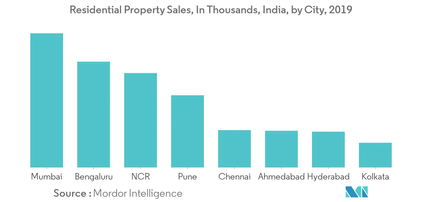 India Home Furniture Market 1