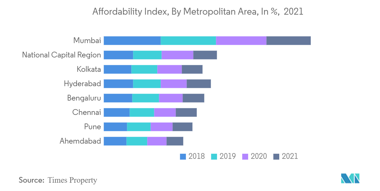 India Home Mortgage Finance Market Analysis Industry Report Trends