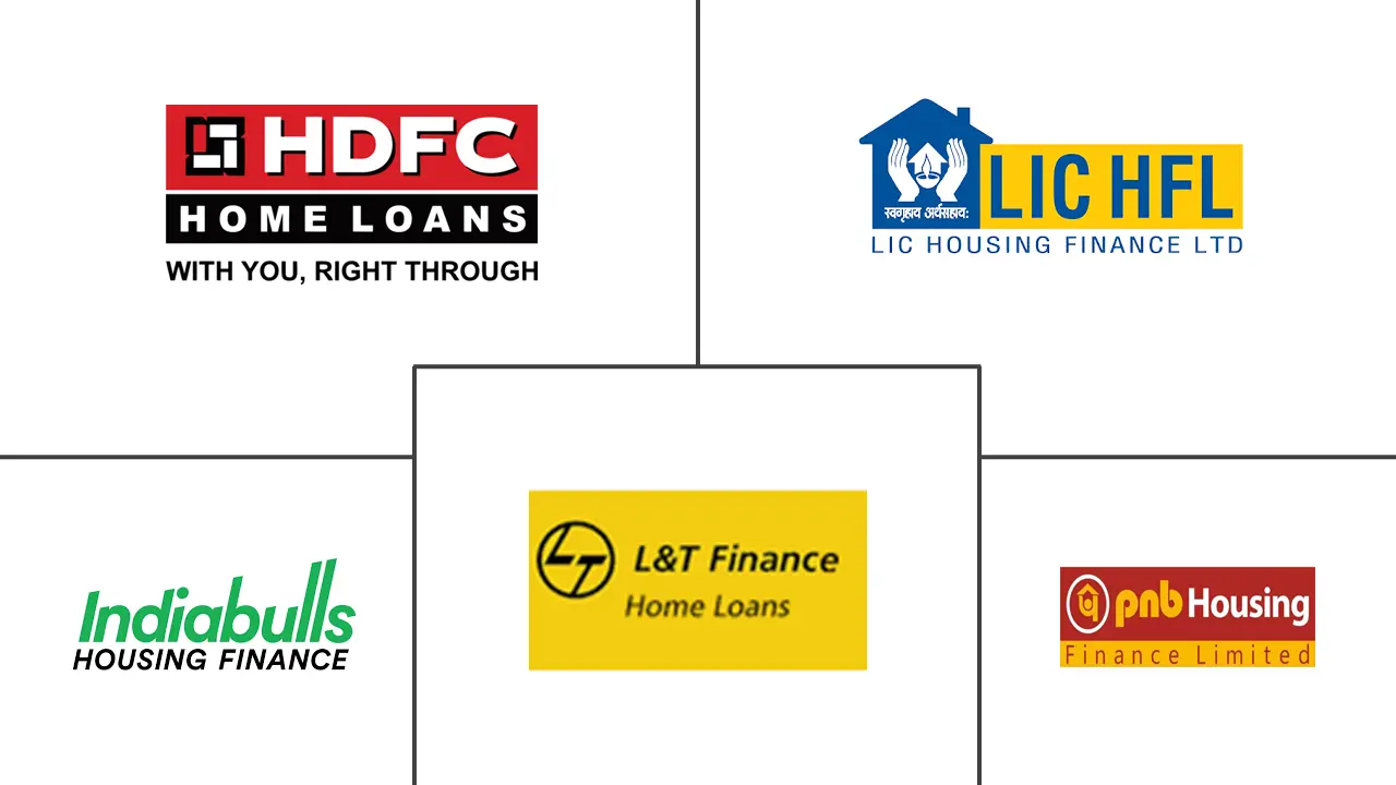インドの住宅ローン金融市場の主要企業