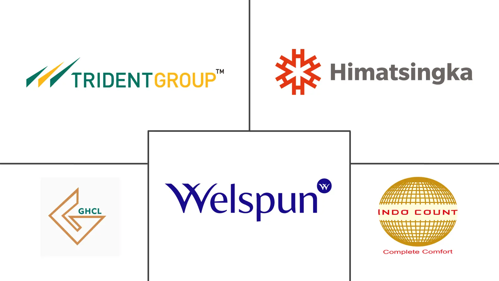 Major players in India Home Textile industry