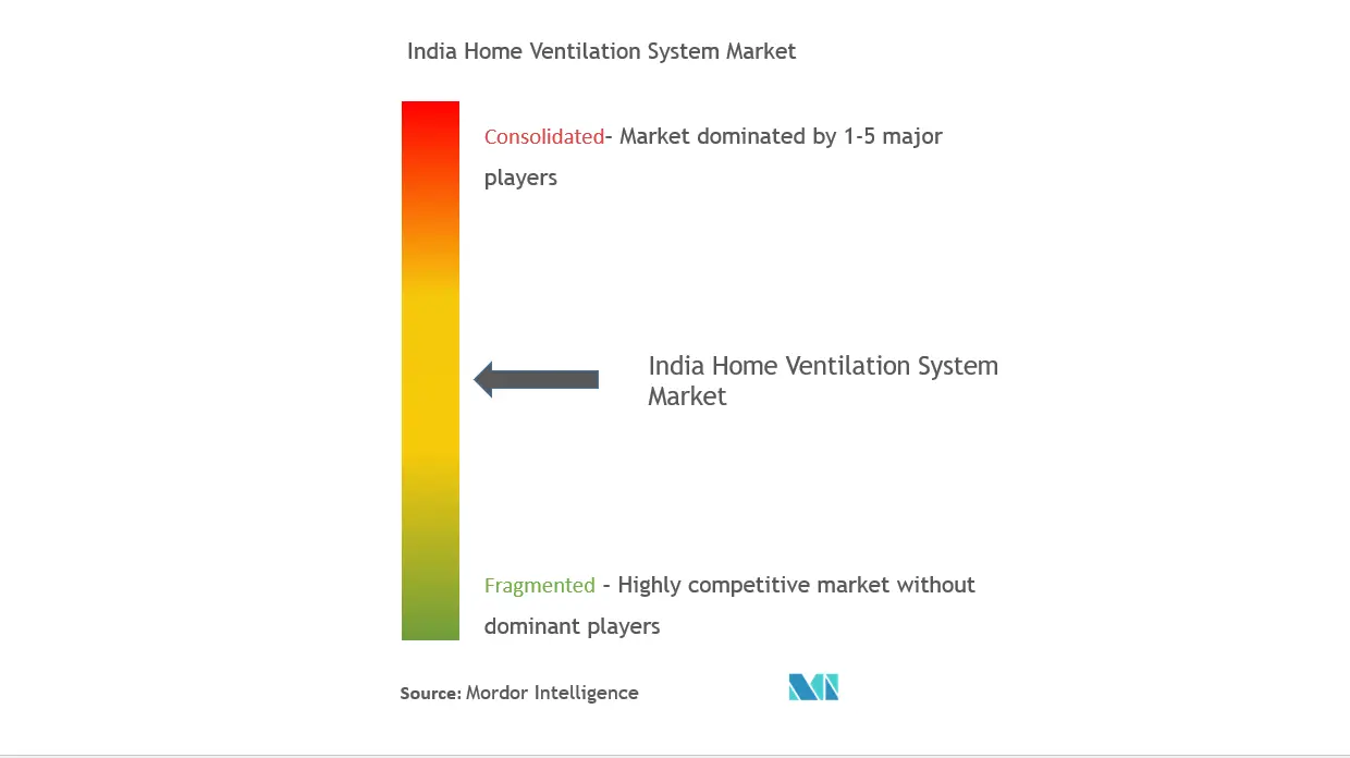 India home ventilation concentration.png