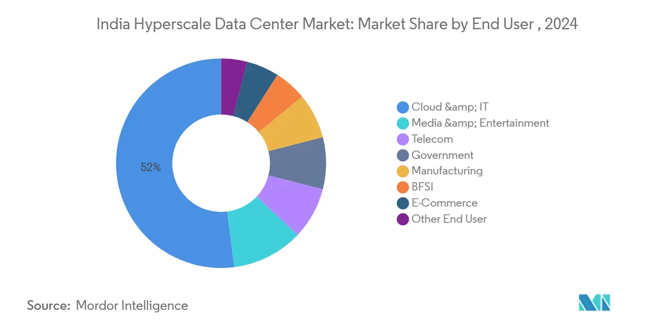 Data Center Type