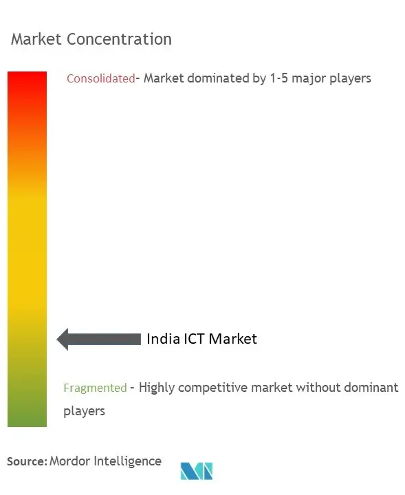 India ICT Market Concentration