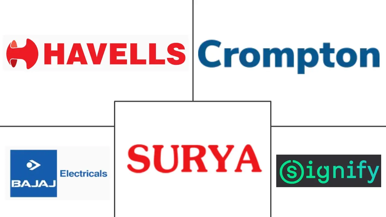 인도 실내 LED 메이저 바카라사이트 주사위 산업의 주요 업체