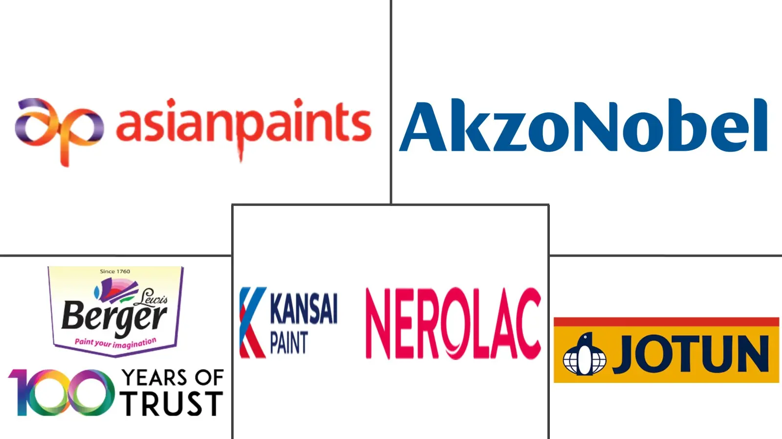 인도 산업용 바카라사이트 윈윈 산업의 주요 업체