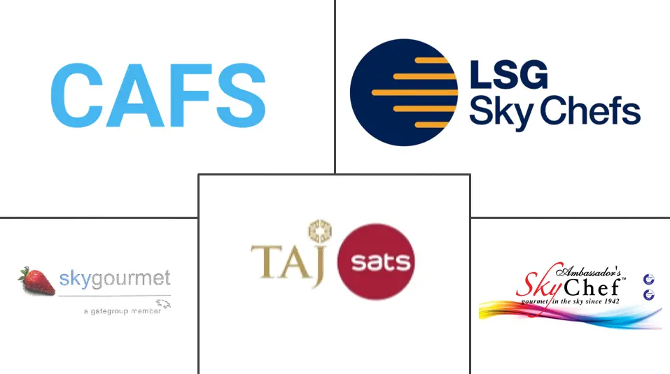 Major players in India Inflight Catering industry