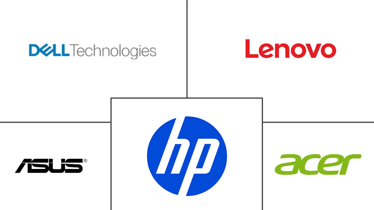 Major players in India IT Hardware industry