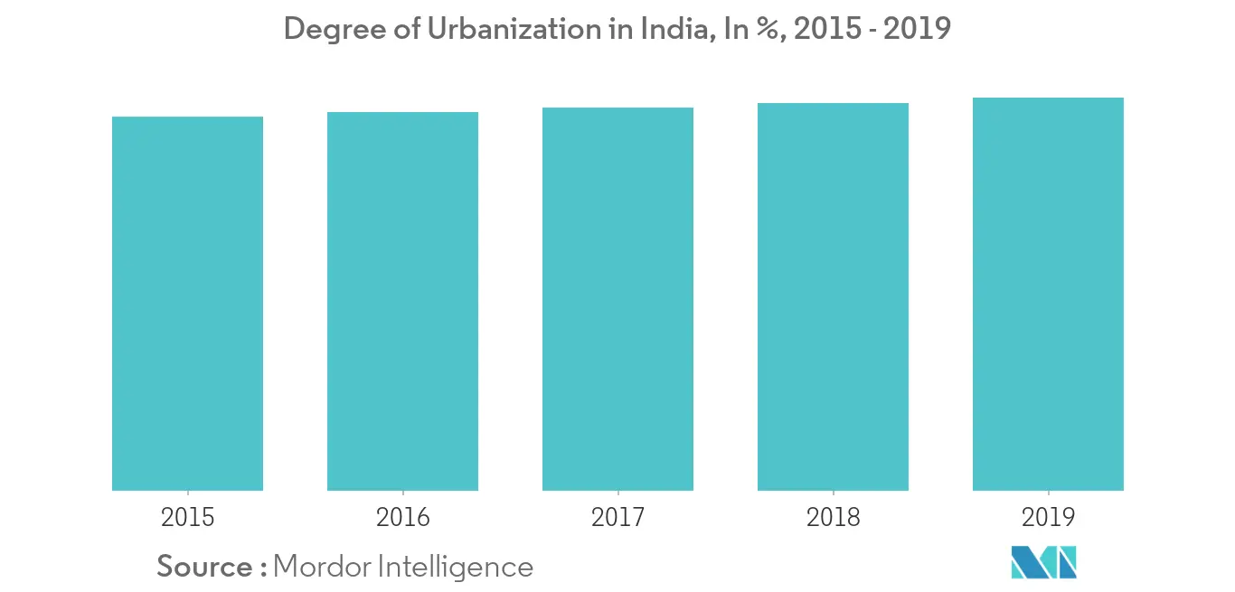 India Kitchen Appliances Market Trends India Kitchen Appliances Market 1
