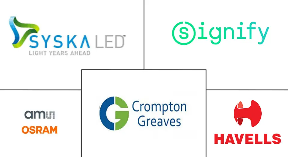 Hauptakteure in Indischer LED-Beleuchtungsmarkt Branche