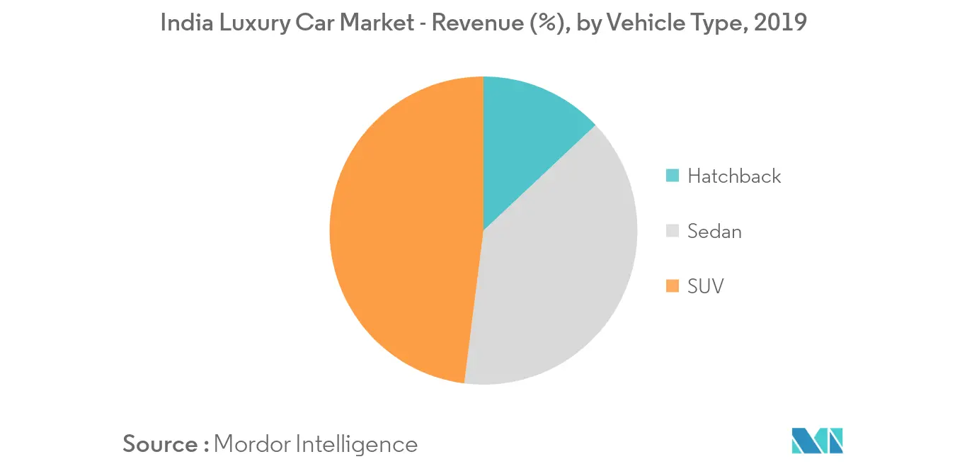 India Luxury Car Market Growth Trends And Forecasts 2020 2025