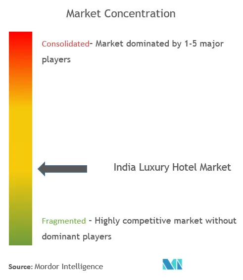 india lux hotel comp.png