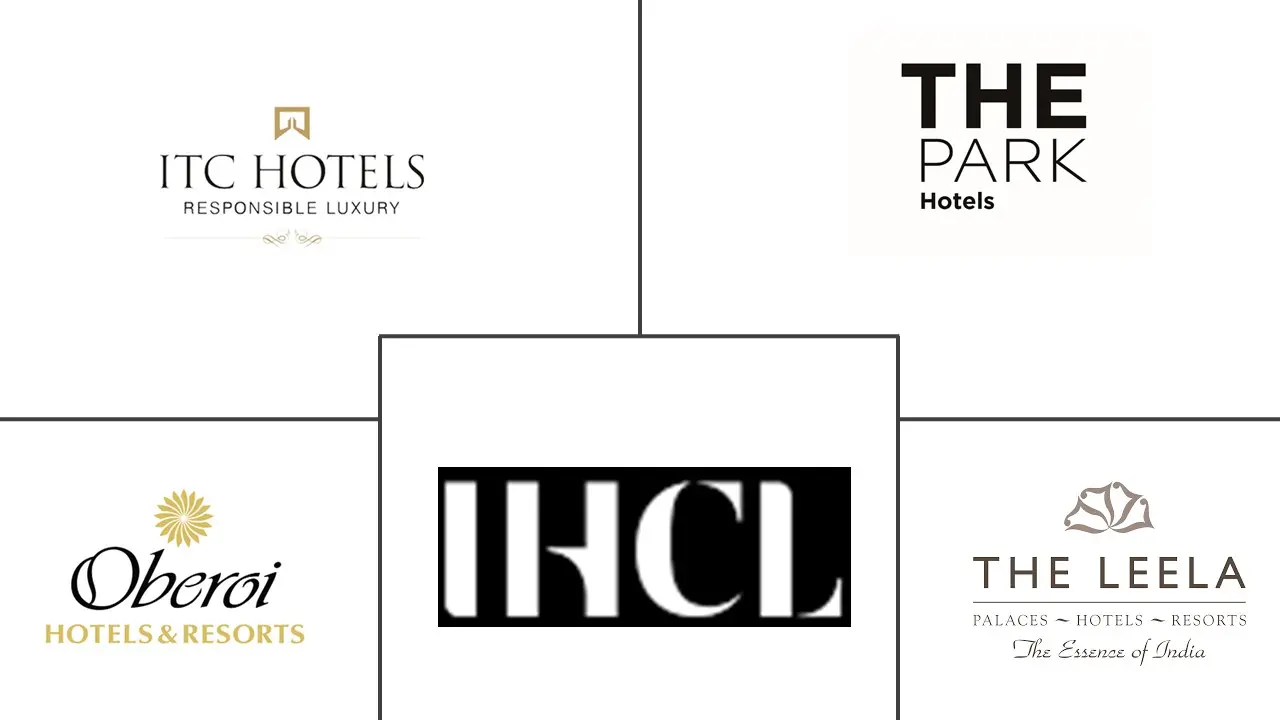 Principais participantes do mercado de hotéis de luxo da Índia