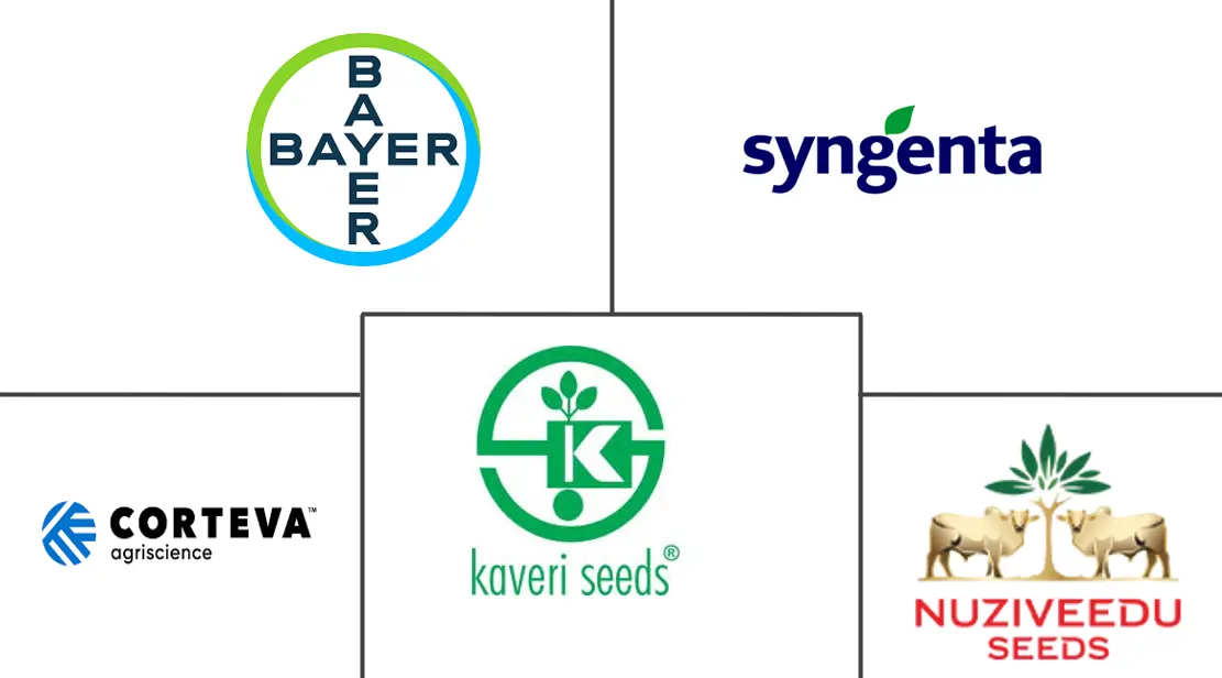 Major players in India Maize Seed industry