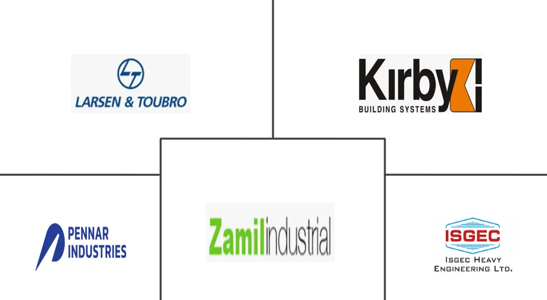 Major players in India Metal Fabrication industry