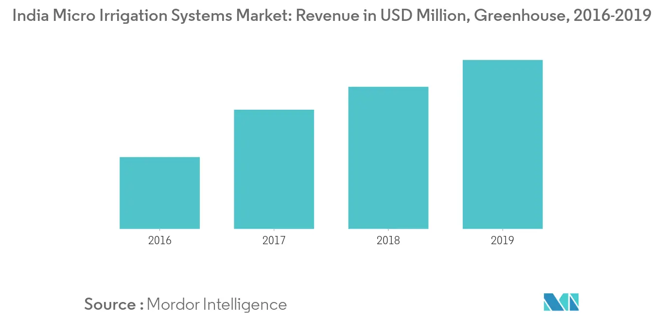 india-micro-irrigation-systems-market