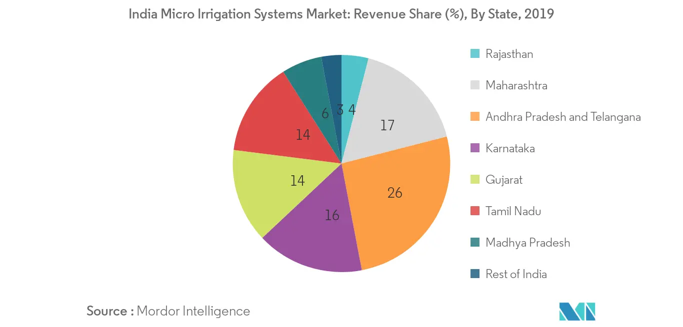india-micro-irrigation-systems-market