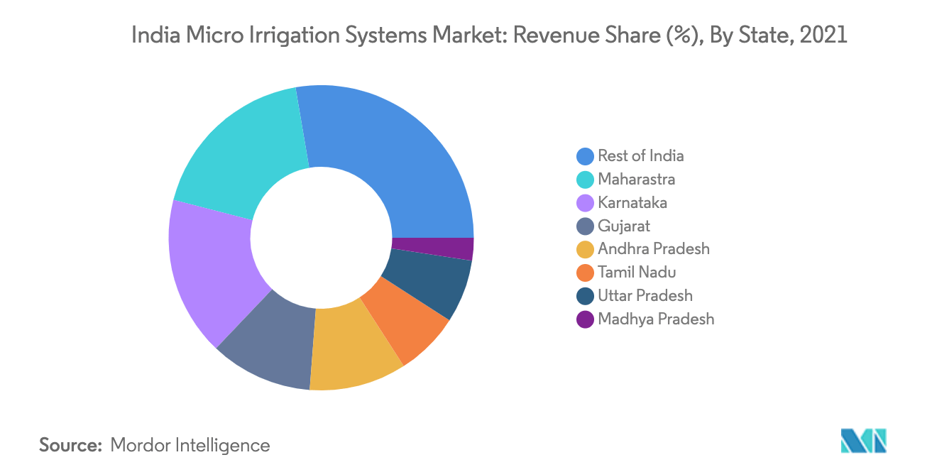 india-micro-irrigation-systems-market