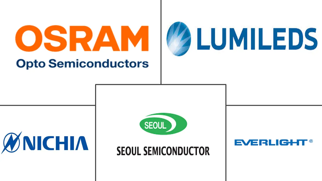 Major players in India Mid-Power LED Package industry