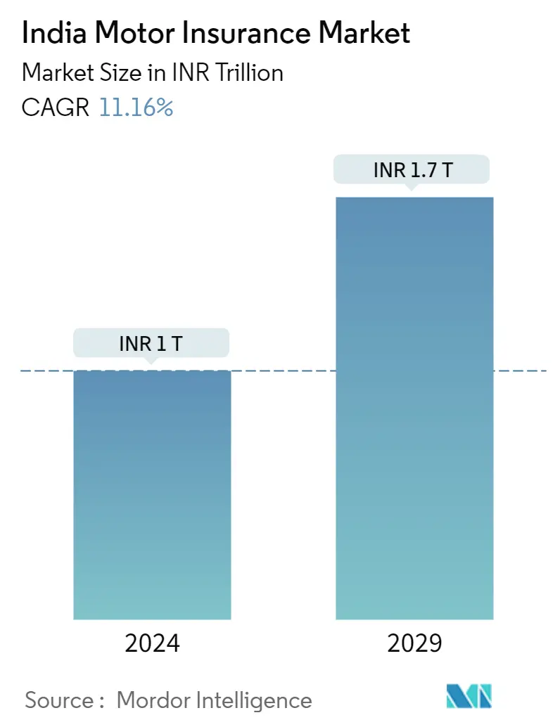 Perspectivas del mercado indio de seguros de automóviles