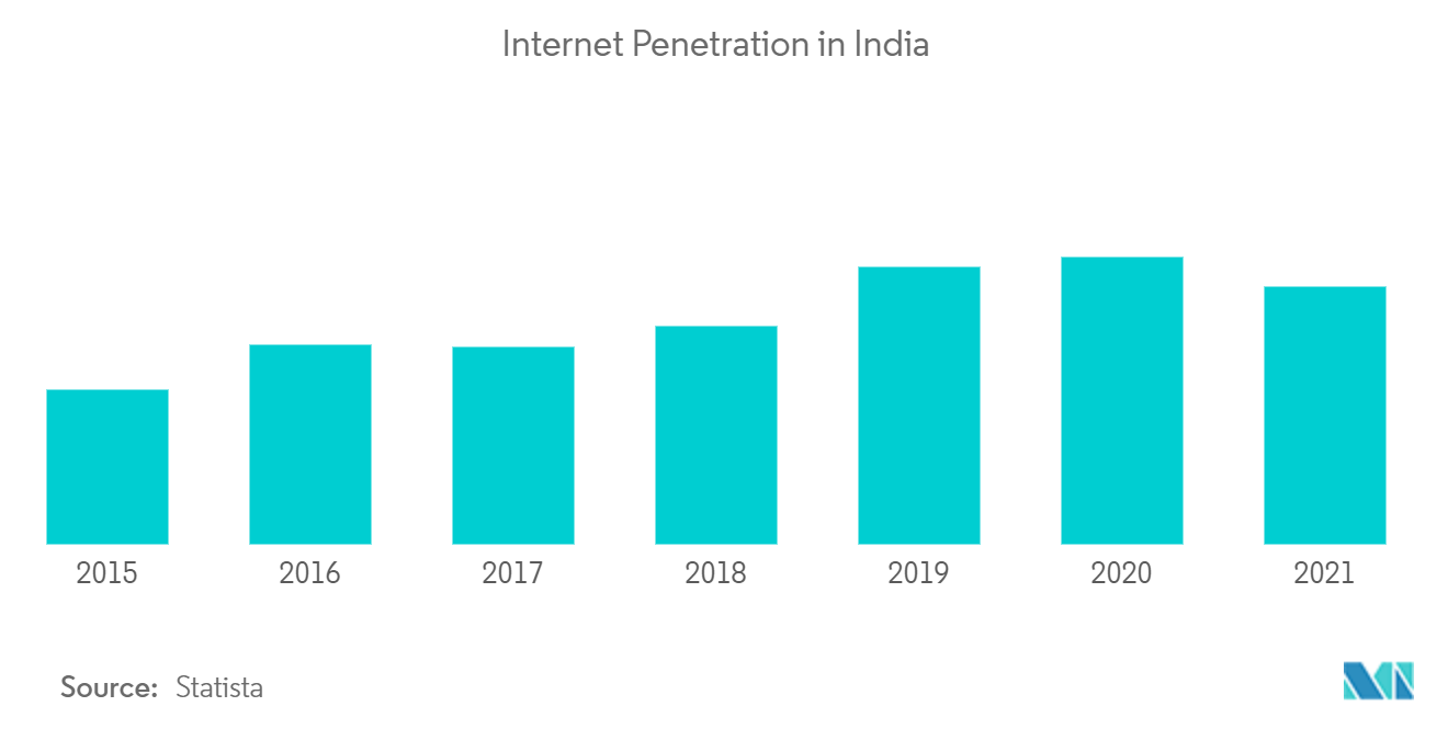 Croissance du marché indien de lassurance automobile