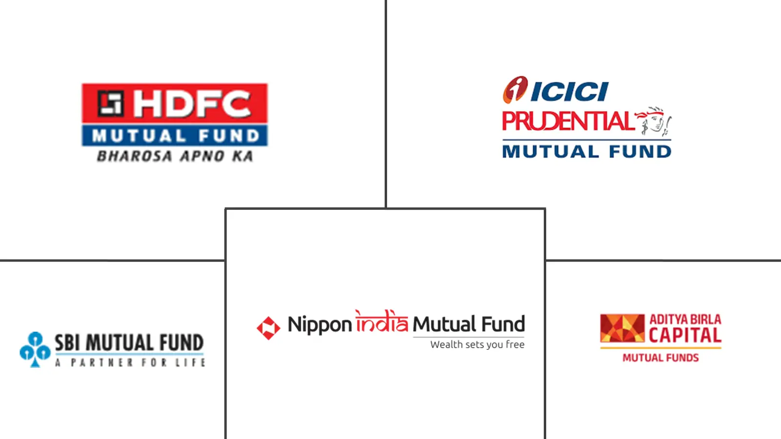 Major players in India Mutual Fund industry