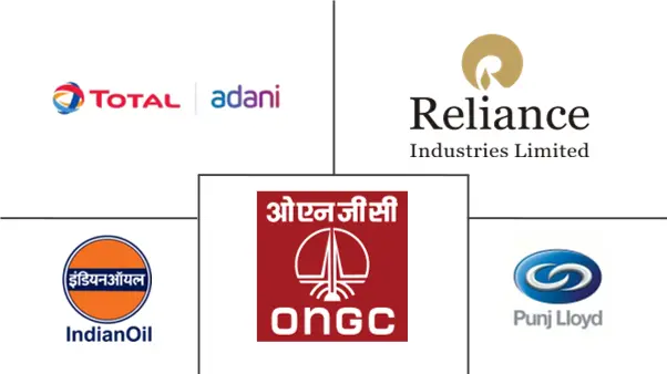 インド天然ガス市場の主要企業