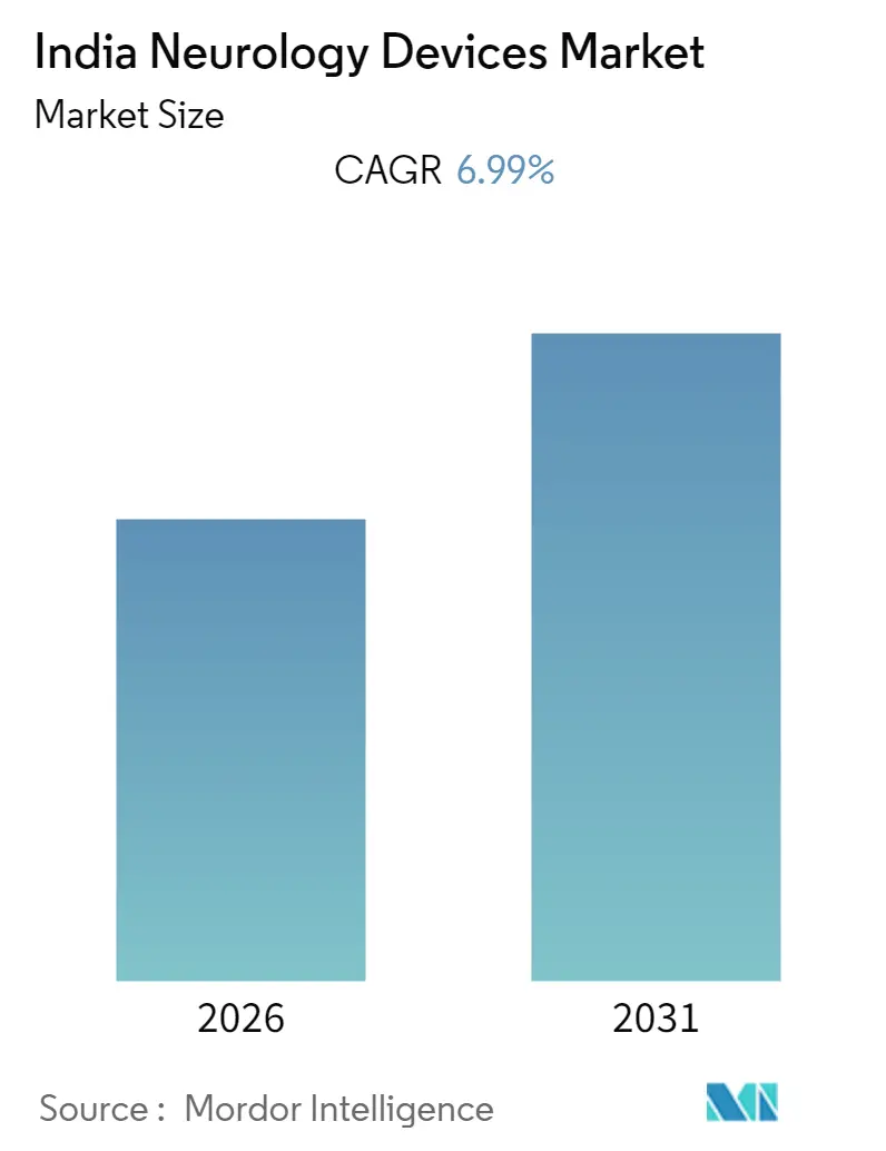 India Neurology Devices Market Summary