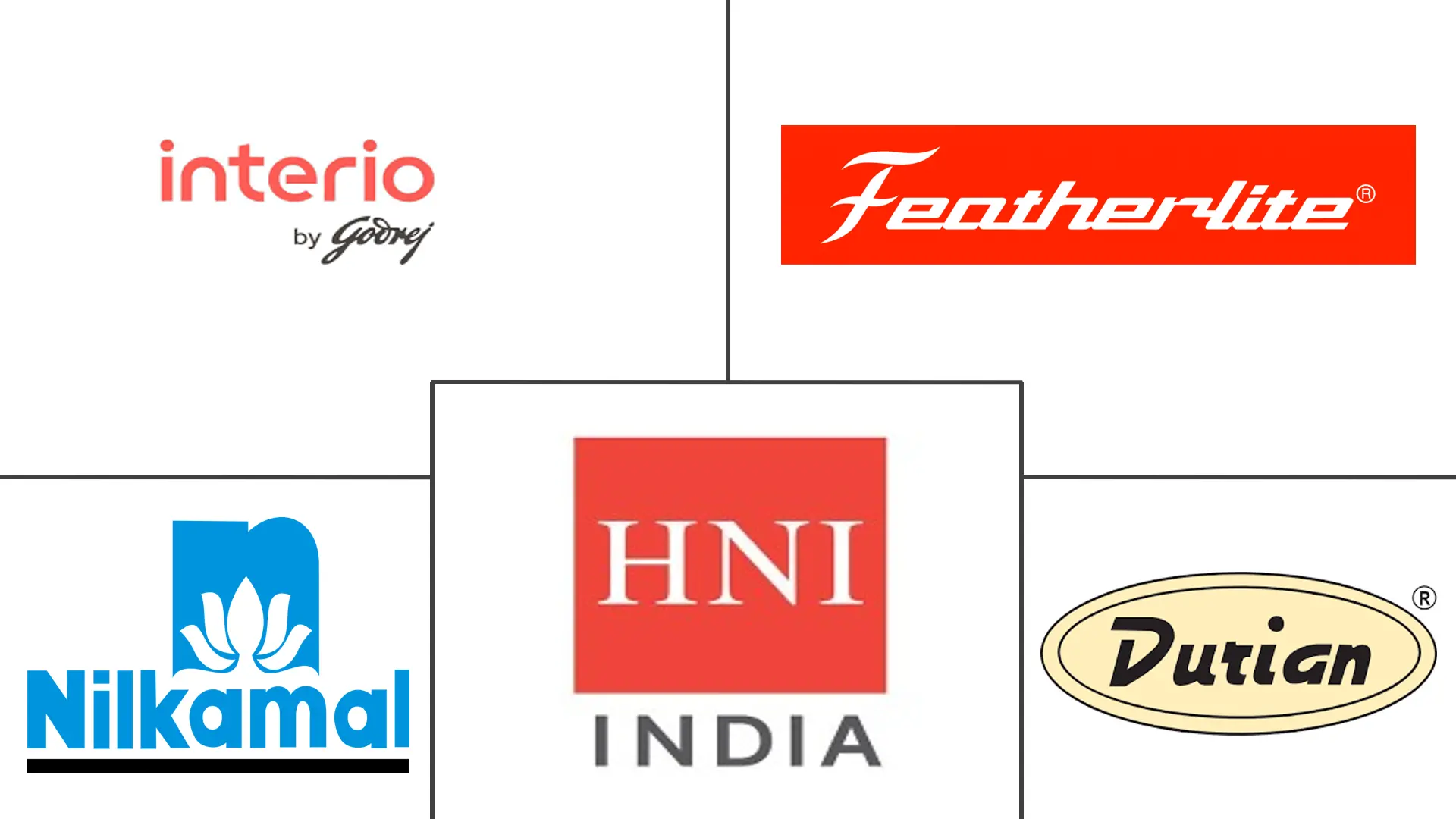  India Office Furniture Market Major Players