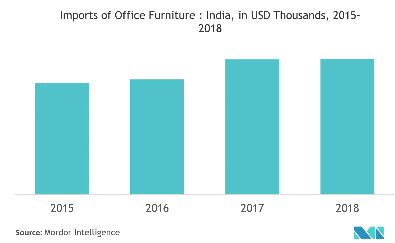 india office trend 1.png