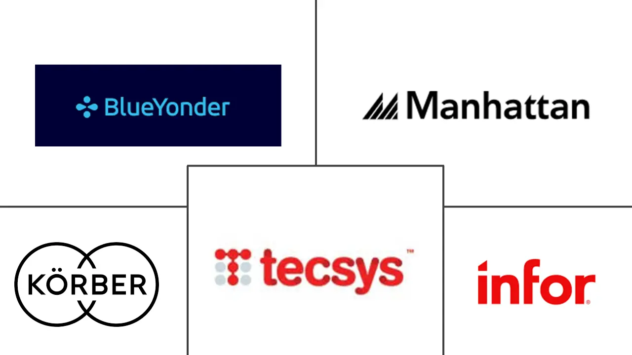 Major players in India Omni-Channel and Warehouse Management Systems industry