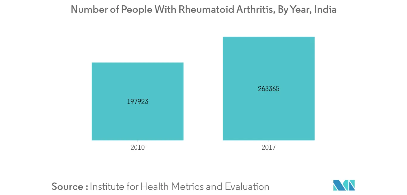 arthritis