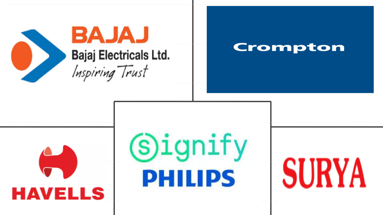 Principales actores en Mercado de Iluminación LED Exterior de India industria