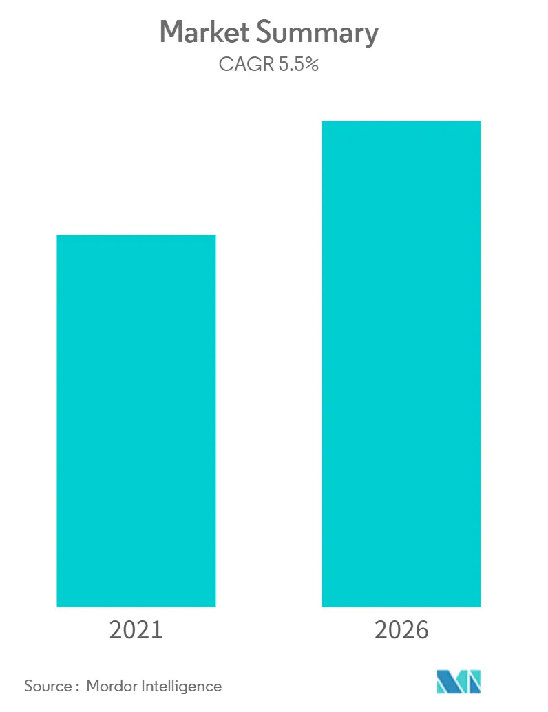India Paper and Paperboard Packaging Market Growth, Trends, and